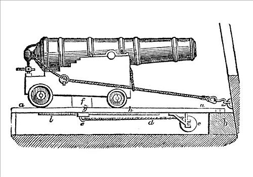 船,大炮,炮,木刻,艺术家,未知