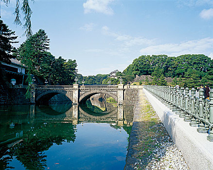 日本东京皇居二重桥