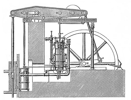历史,技术制图,水,柱子,引擎,蒸汽机,活塞,高温,热能,蒸汽,机械,工作,19世纪