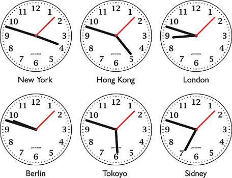 钟表,展示,时间,世界