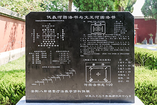 河图洛书碑刻,中国河南省汤阴羑里城