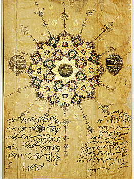 莫卧尔王朝,印度,艺术家