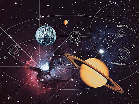 地图,太阳系,数码制图