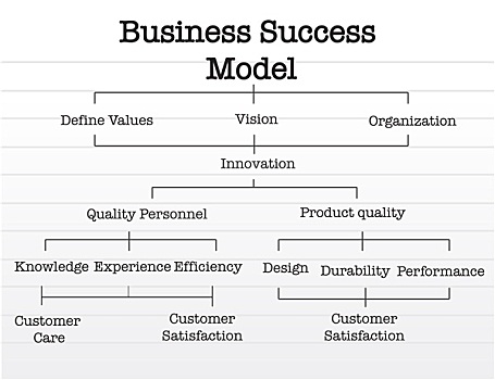商业,成功,模型,图表,上方,便笺,纸