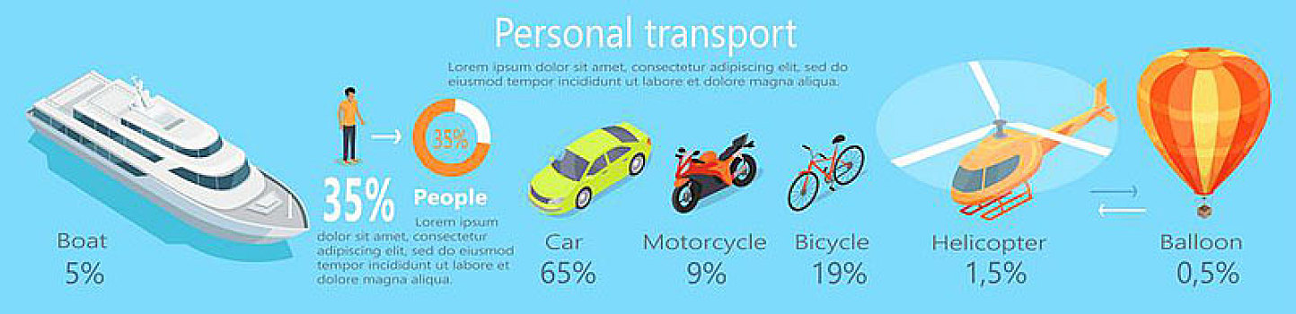运输,统计,船,汽车,摩托车,自行车,直升飞机,气球,数量,人,使用,相互,输入,矢量