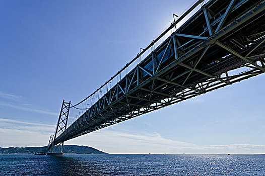 桥,蓝天