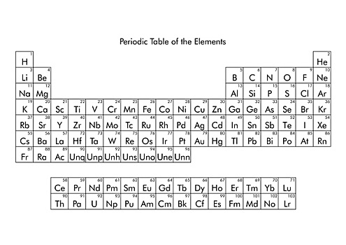 元素周期表,元素
