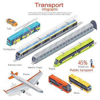 运输,公共交通,矢量,巴士,电车,地铁,列车,百分比,使用,统计,概念
