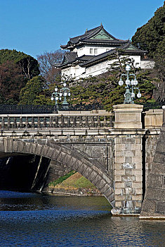 东京皇宫外苑二重桥