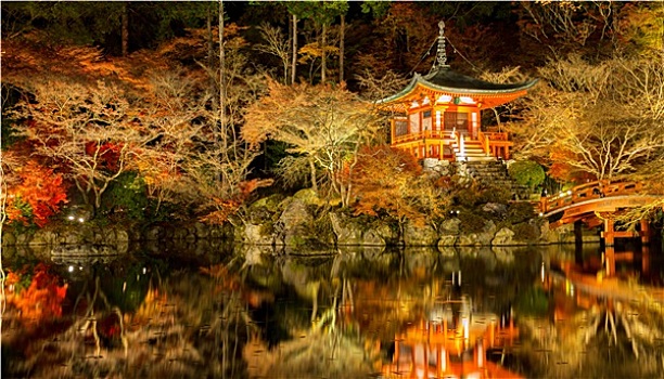 庙宇,京都