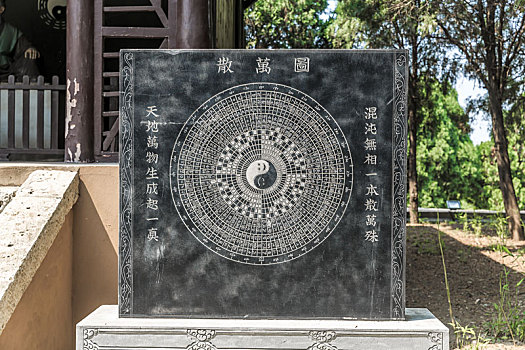 散万图碑刻,中国河南省汤阴周文王羑里城演易台
