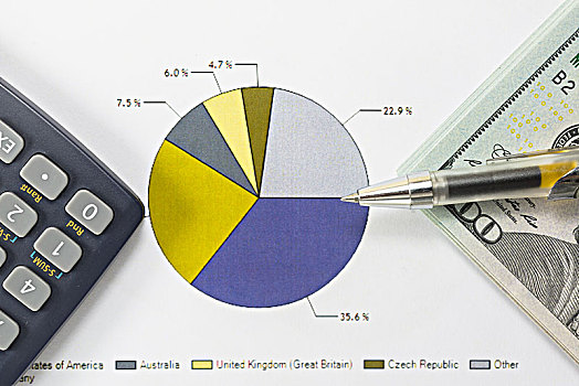 计算器,美金,美元钞票,笔,商业图表