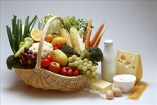 篮子,水果,蔬菜,乳制品,蛋,旁侧