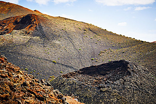 火山地貌,兰索罗特岛