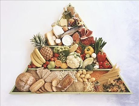 食物,金字塔,均衡饮食