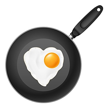 煎锅,蛋