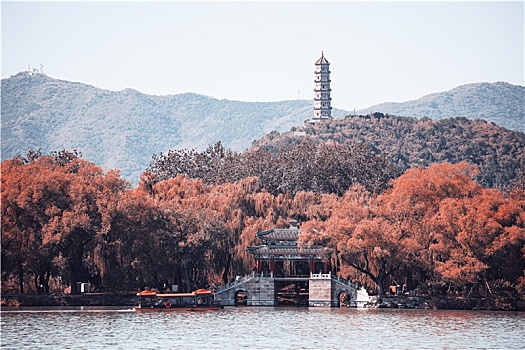 北京颐和园昆明湖及玉泉山玉峰塔