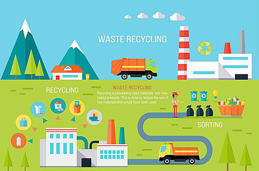 垃圾,再循环,概念,矢量,设计,工作,分类,不同,卡车,运输,回收厂,制作,新,商品,材质