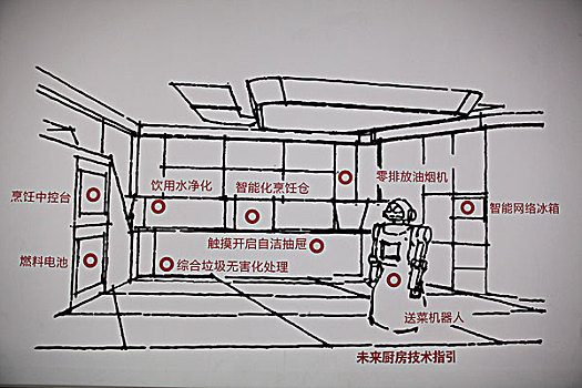 2010年上海世博会-上海案例馆