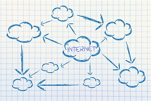 互联网,云,计算,数据,转移