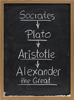 亚里士多德,黑板