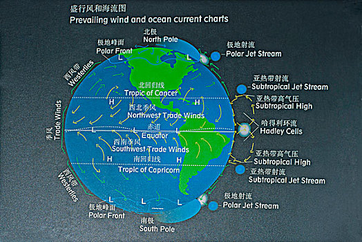 季风和洋流图