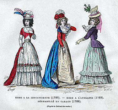 连衣裙,英国人,家居服,1788年