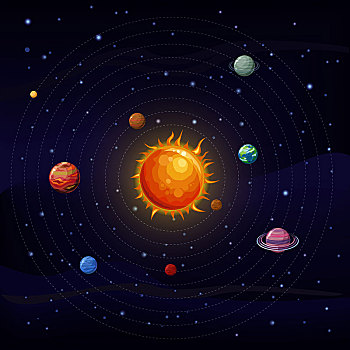太阳系,星星,太阳,海王星,金星,水星,土星,木星,火星,地球,月亮,轨道,星球,背景