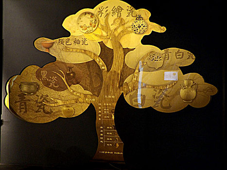 瓷器进化树