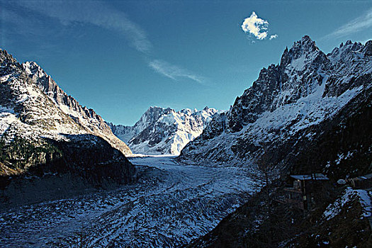 勃朗峰,山丘