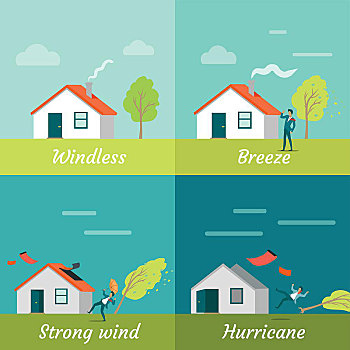风,力量,无风,微风,飓风,旗帜,屋舍,房子,男人,树,自然灾害,天气,概念,矢量,插画