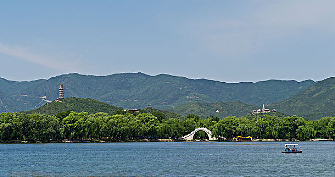 昆明湖,颐和园,北京,中国