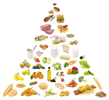 食物,金字塔,白色背景,背景