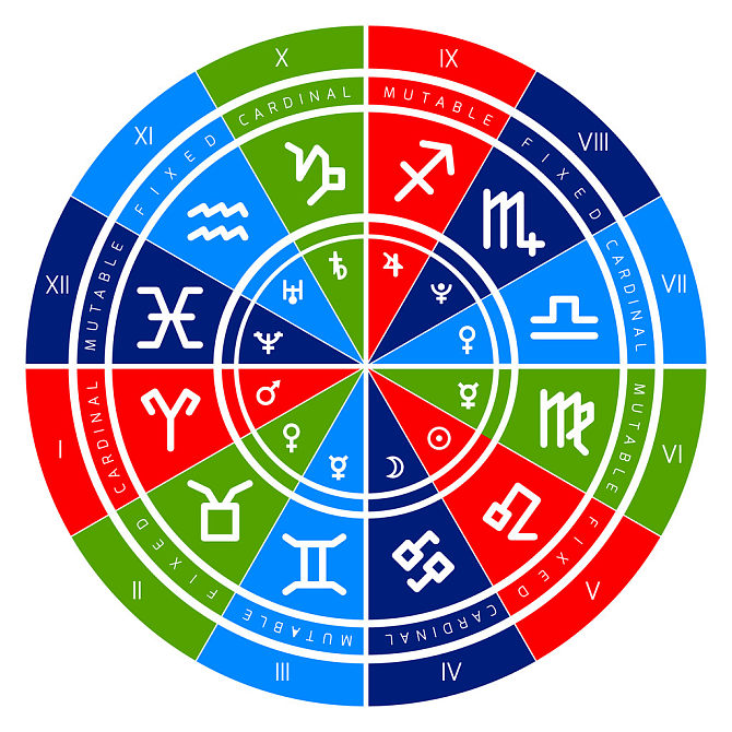 占星术_矢量_背景_纳塔耳_图表_黄道十二宫_黄道宫形_房子_插画_高清