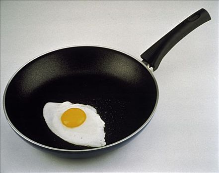 煎鸡蛋,长柄锅